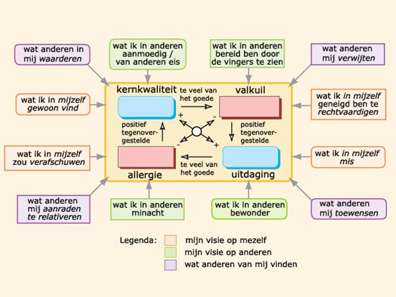 Effectief Onderhandelen In Zakelijke Context